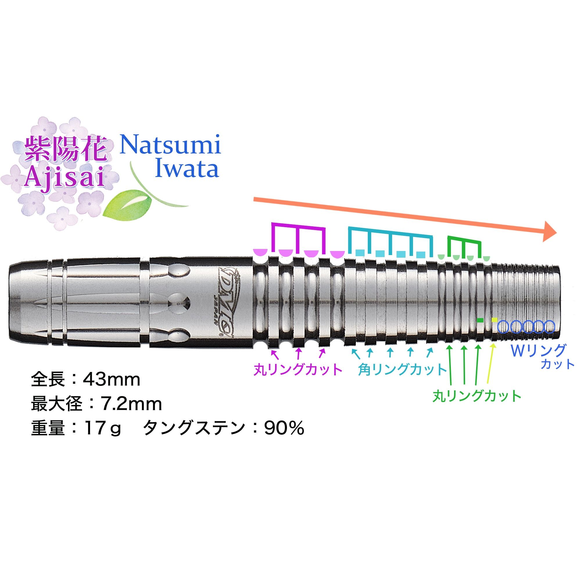 DMC 紫陽花 Ajisai Onatsu SP 2BA