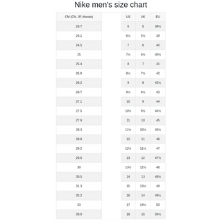 chart nike