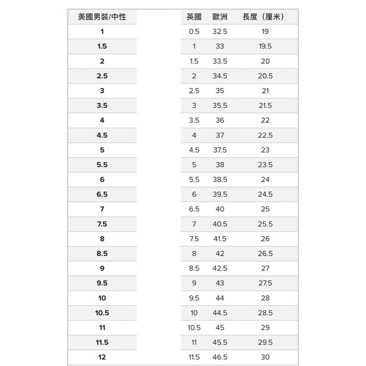 New balance men's size chart hotsell