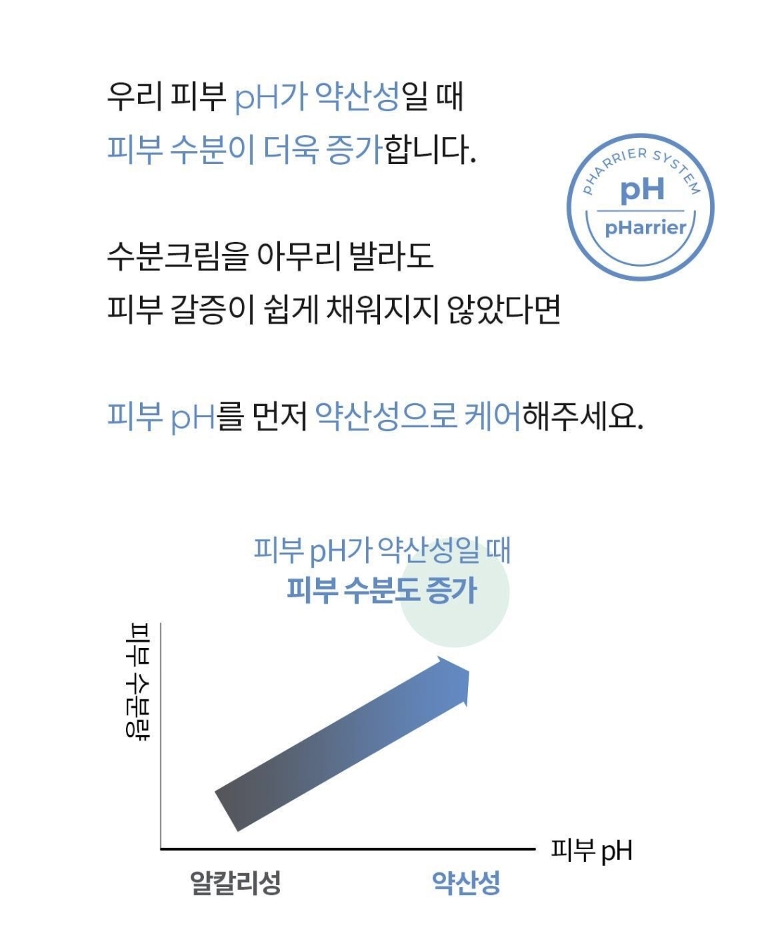韓國Cell Fusion C Low pH pHarrier Moisture Cream 弱酸性屏障保濕霜  80ml
