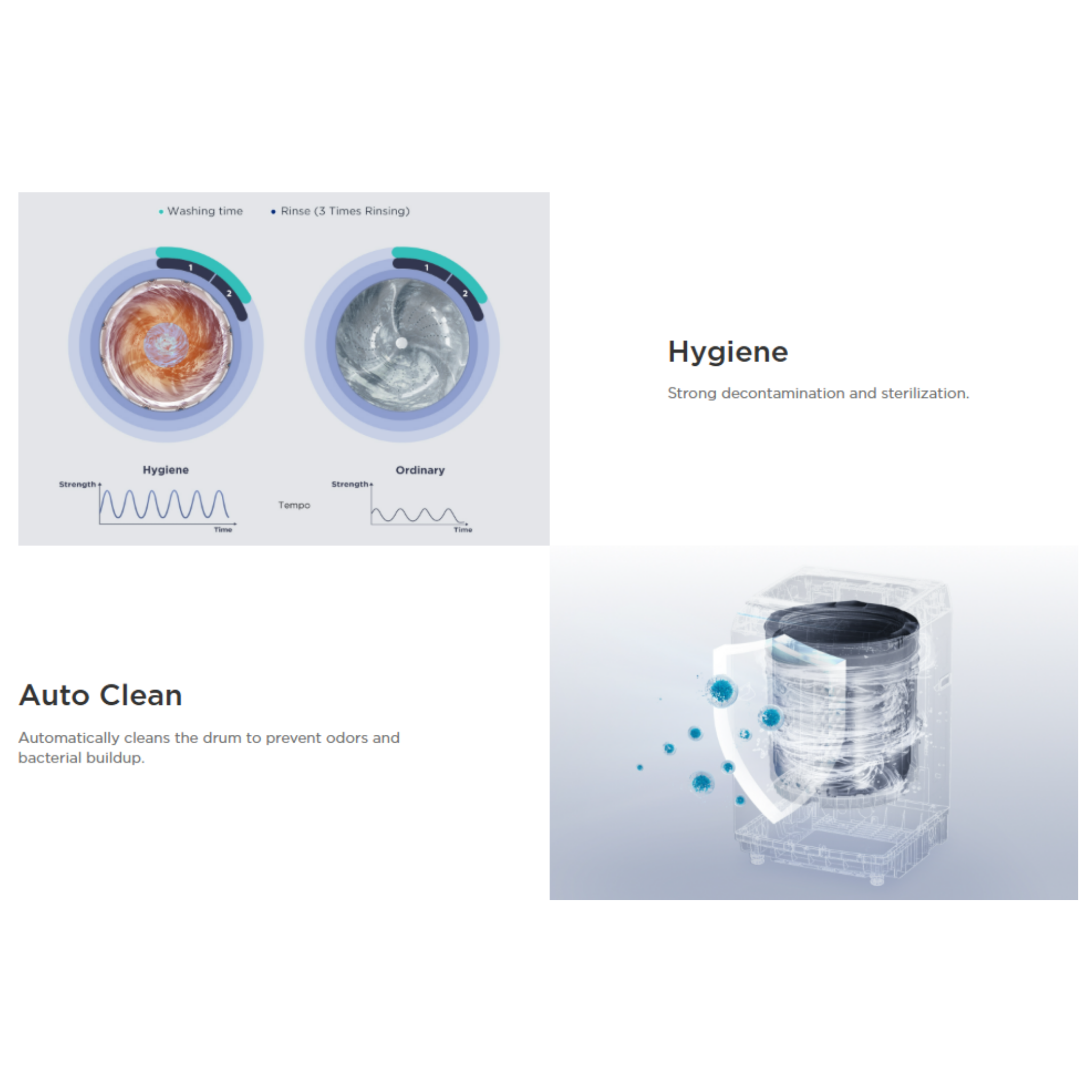 Midea 10.5kg 200 Series Top Load Inverter Fully Auto Washing Machine (MA200W105)