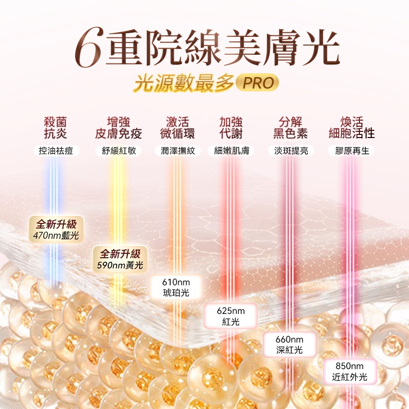 日本JUJY 逆齡煥膚美光機 PRO	