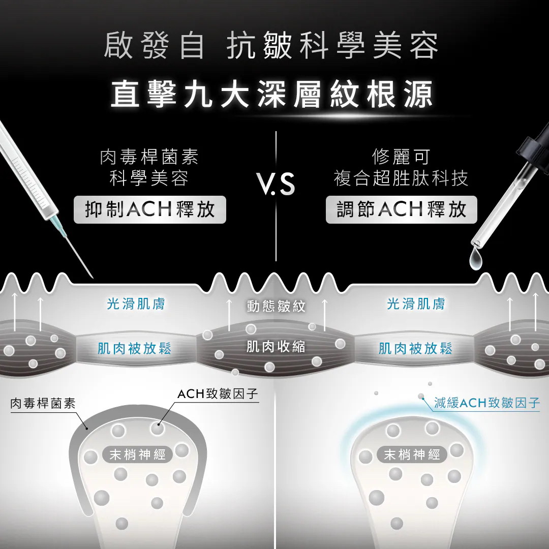 加拿大直送  SkinCeuticals  SkinCeuticals P-TIOX 抗皺胜肽精華