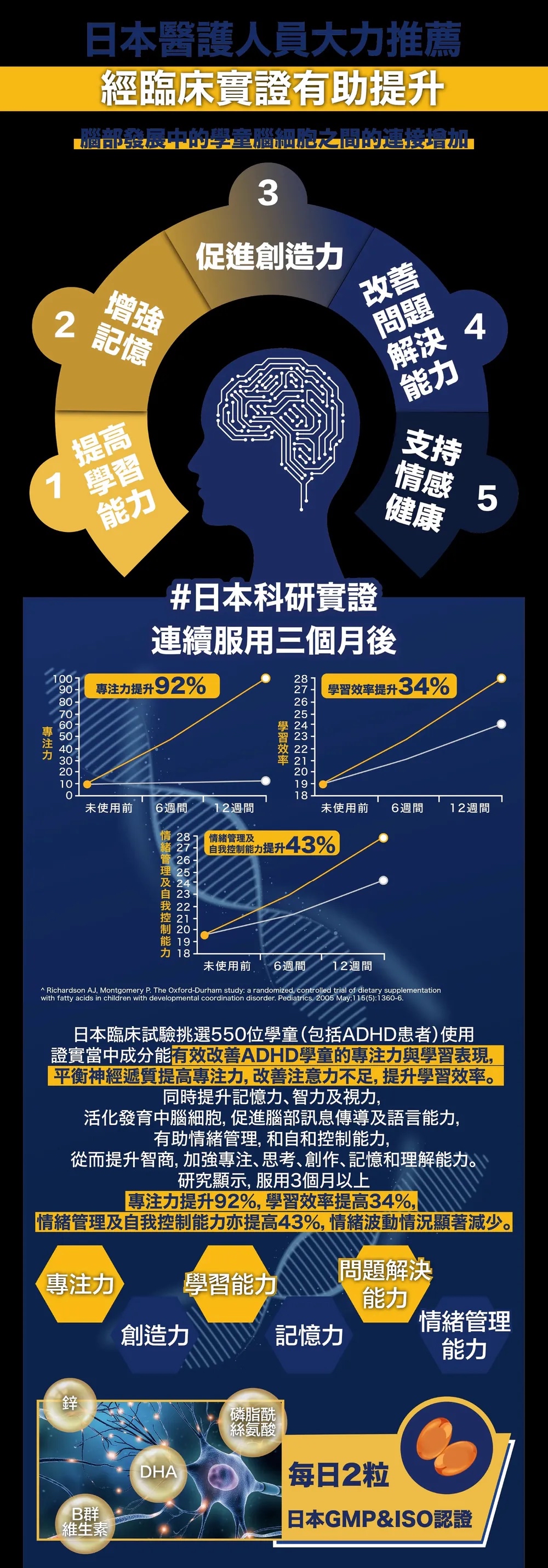 超爆單款式日本聰明豆：「磷脂酰絲氨酸」
