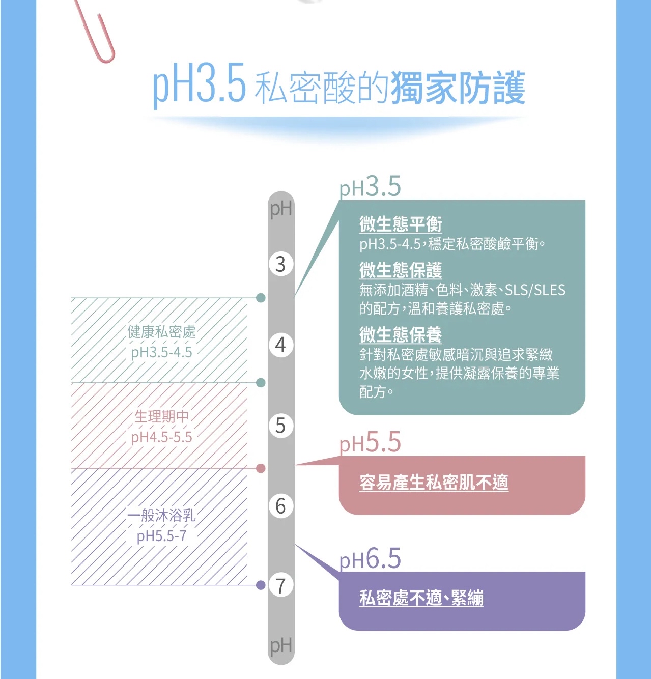 VIGILL私密護理液 (加強舒淨) 220ml - 富含沙棘精油 (最佳使用日期:2026年6月27日)