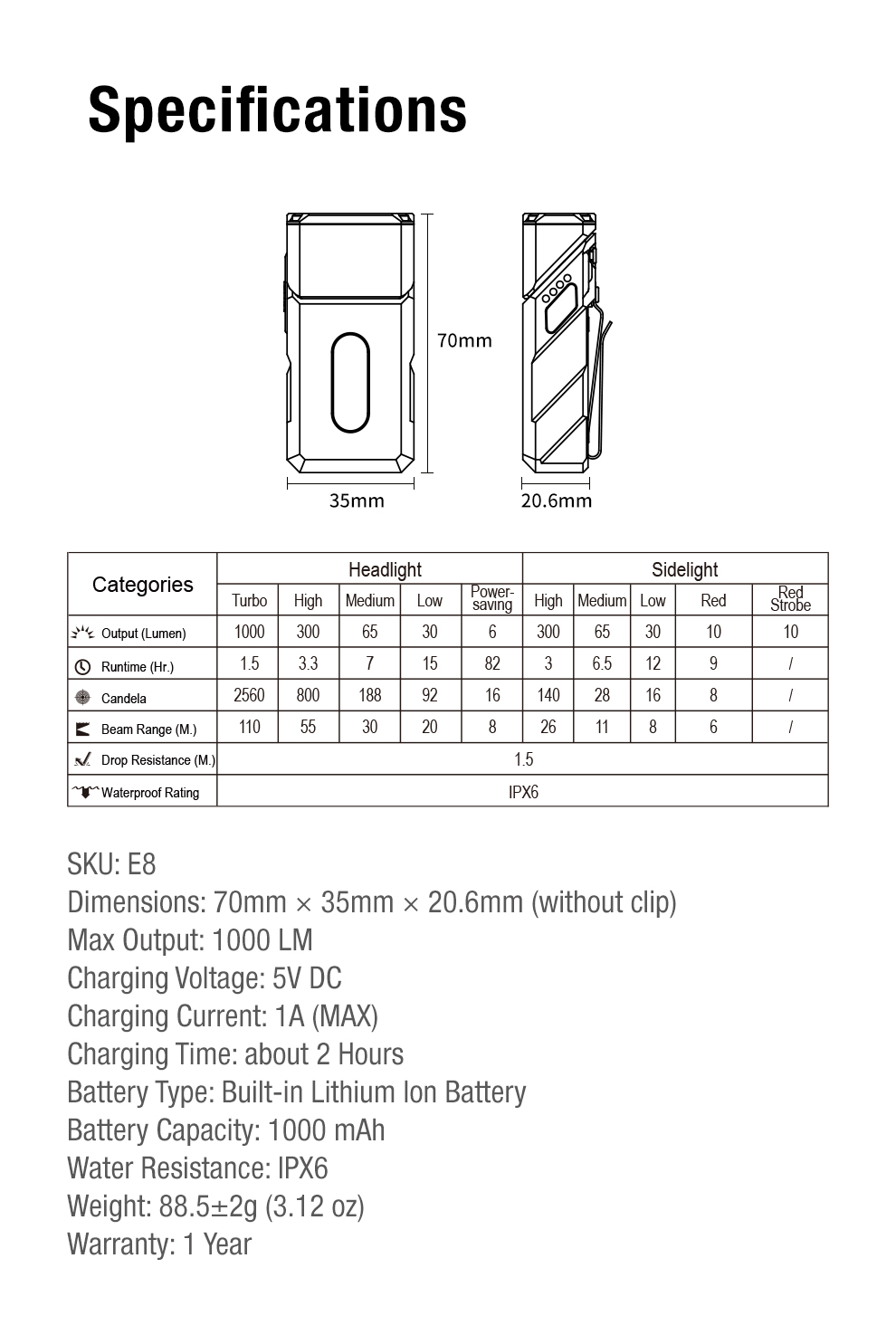 Klarus E8 金屬可旋轉燈頭的 EDC 手電筒