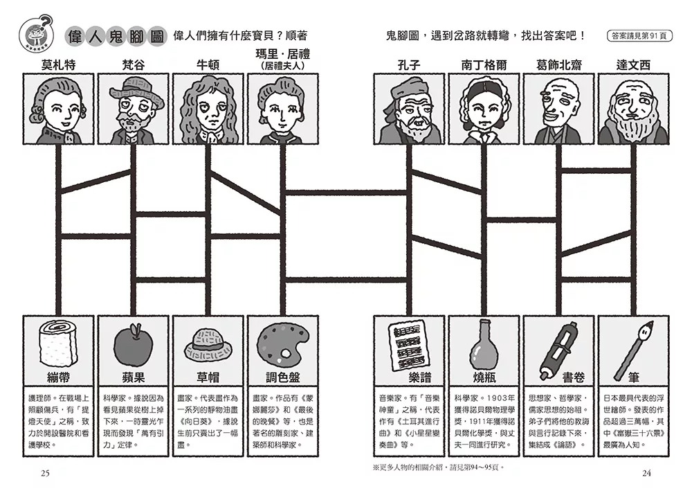 小熊 大屁股警長1：掙脫謎團！詭譎的神偷千面俠vs.世界偉人