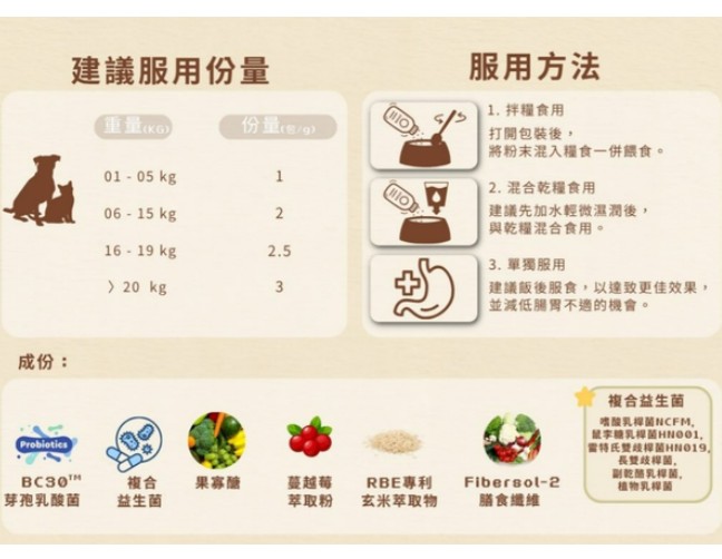 愛寵健- Cosset 6重複合益生菌腸道倍護配方(1gX30包) (最佳使用期: 2027年10月16日)