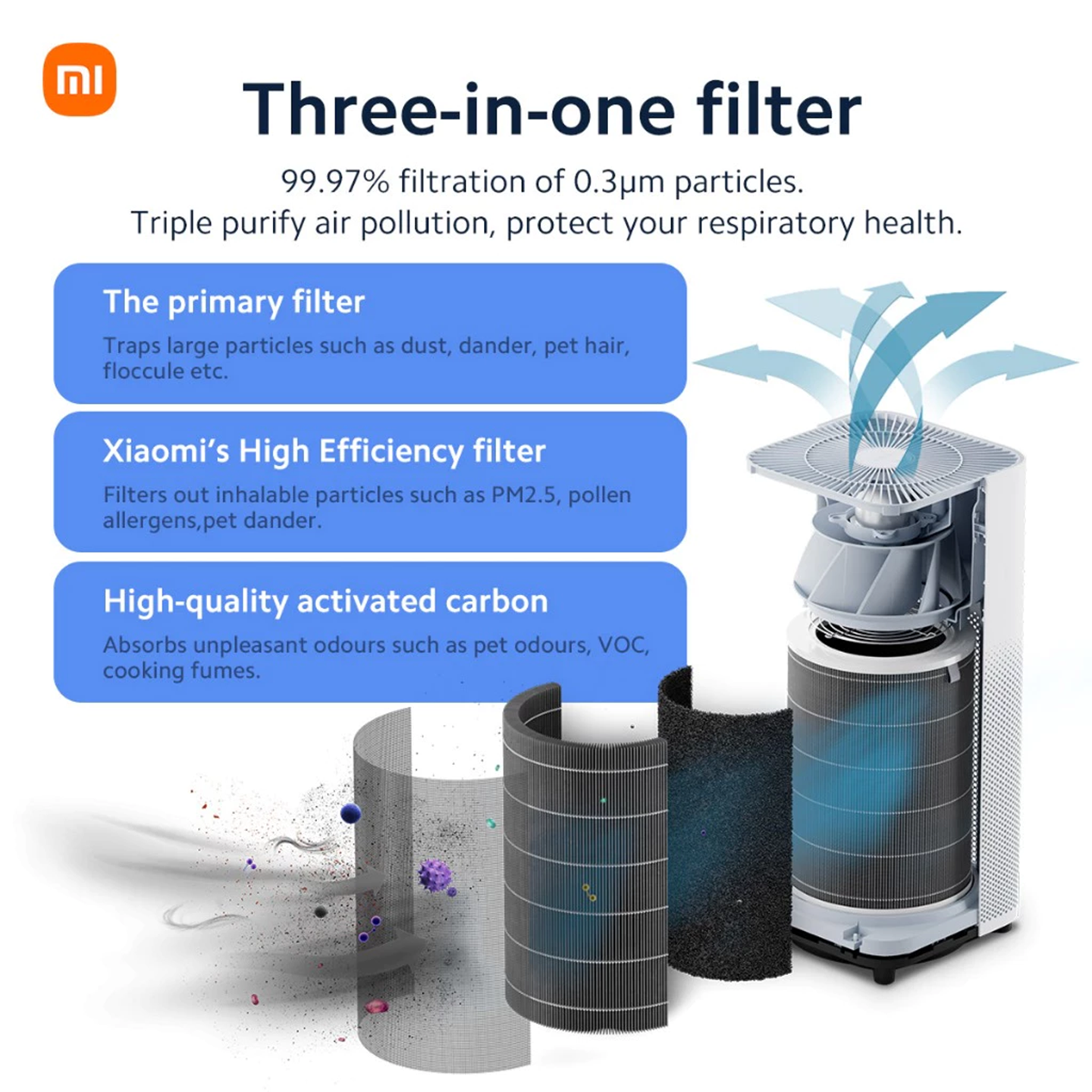 Xiaomi Smart Air Purifier 4 HEPA CADR 400 (BHR5096GL)