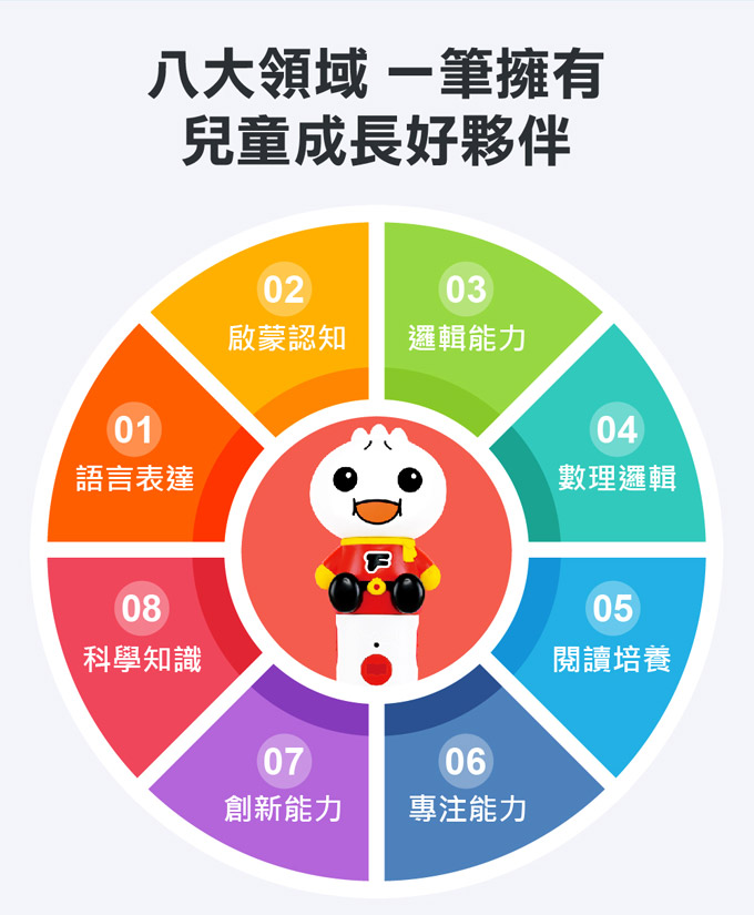 風車 語文認知圖鑑-FOOD超人多重點讀筆套組