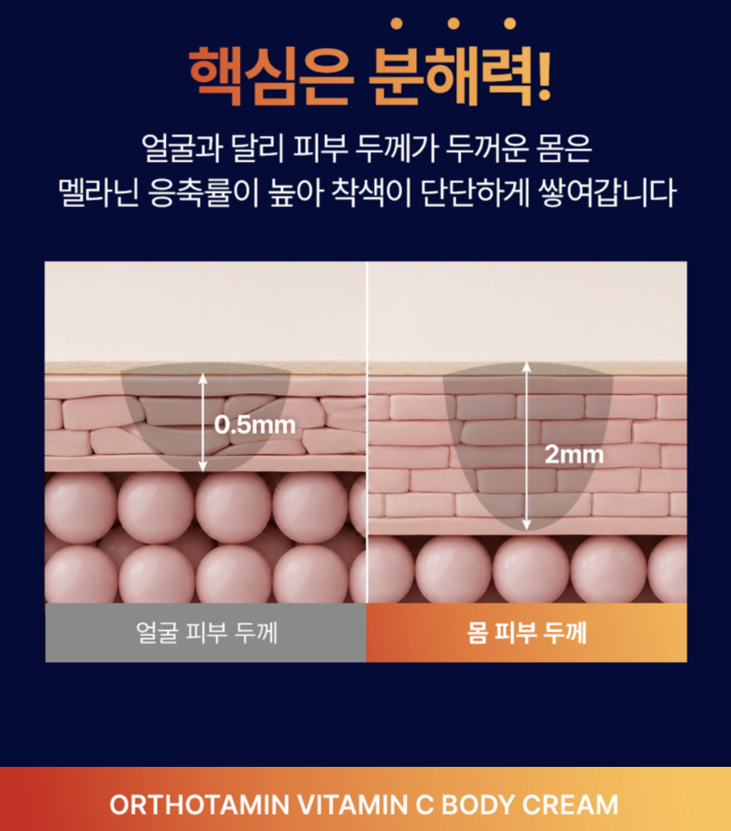 拒絕黑關節｜韓國 Mommy Care Orthotamin 醫學級 高純度 純維C 美白身體乳 300g / 支｜Vitamin C Body Cream