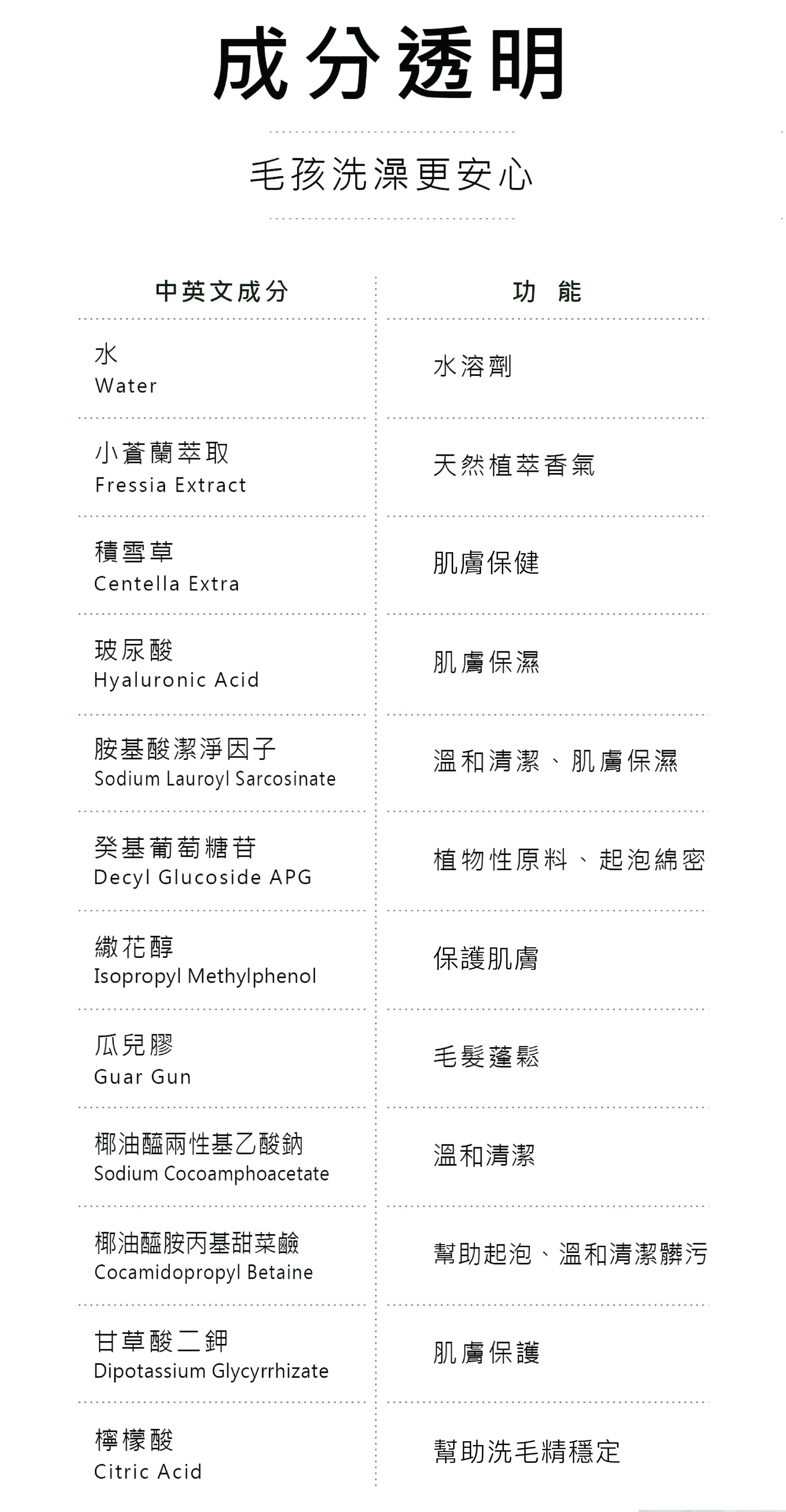 (買1送1)水魔素-【肌膚保健】保濕護膚洗毛精500ml【小蒼蘭】