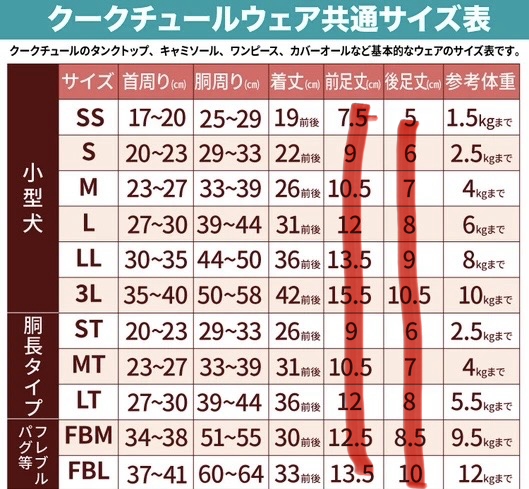 日本製🇯🇵 毛孩照護與保養犬服 團購優惠開跑