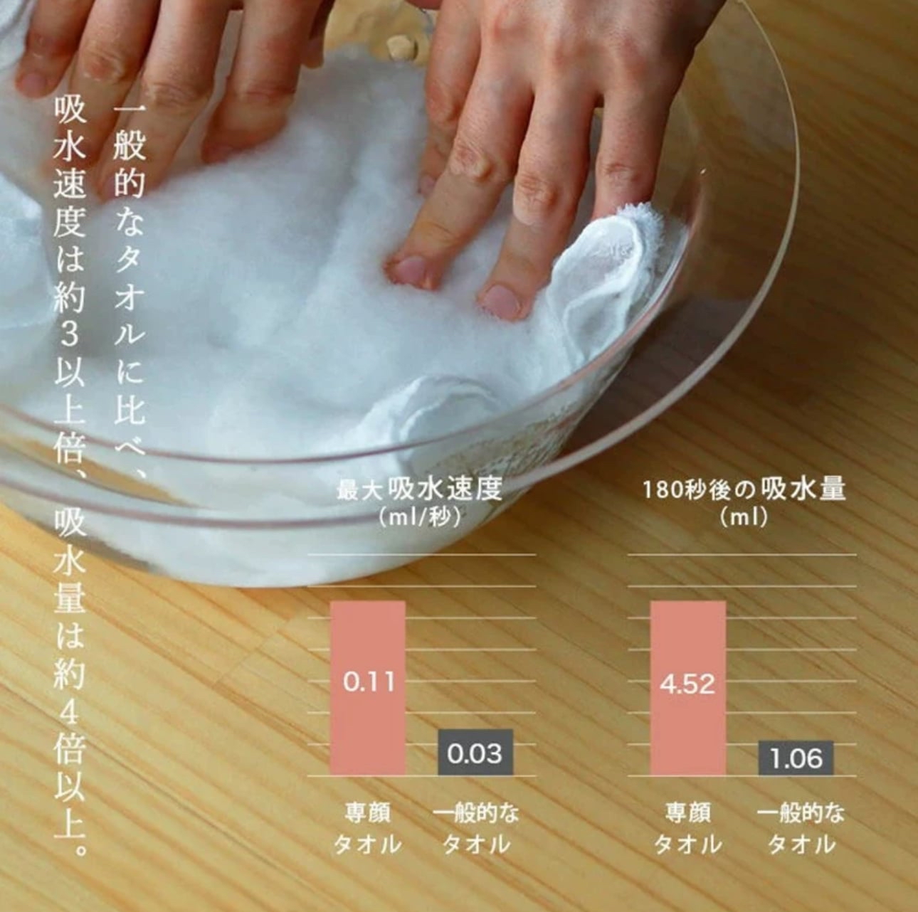日本製Oboro柔軟吸水純棉洗臉巾