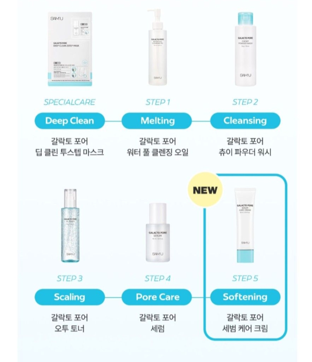 現貨💜 SAM'U 毛孔淨化酵母霜 SAM'U毛孔面霜 毛孔面霜 毛孔緊緻面霜 GALACTO PORE  SEBUM CARE CREAM 😃韓國日本💜