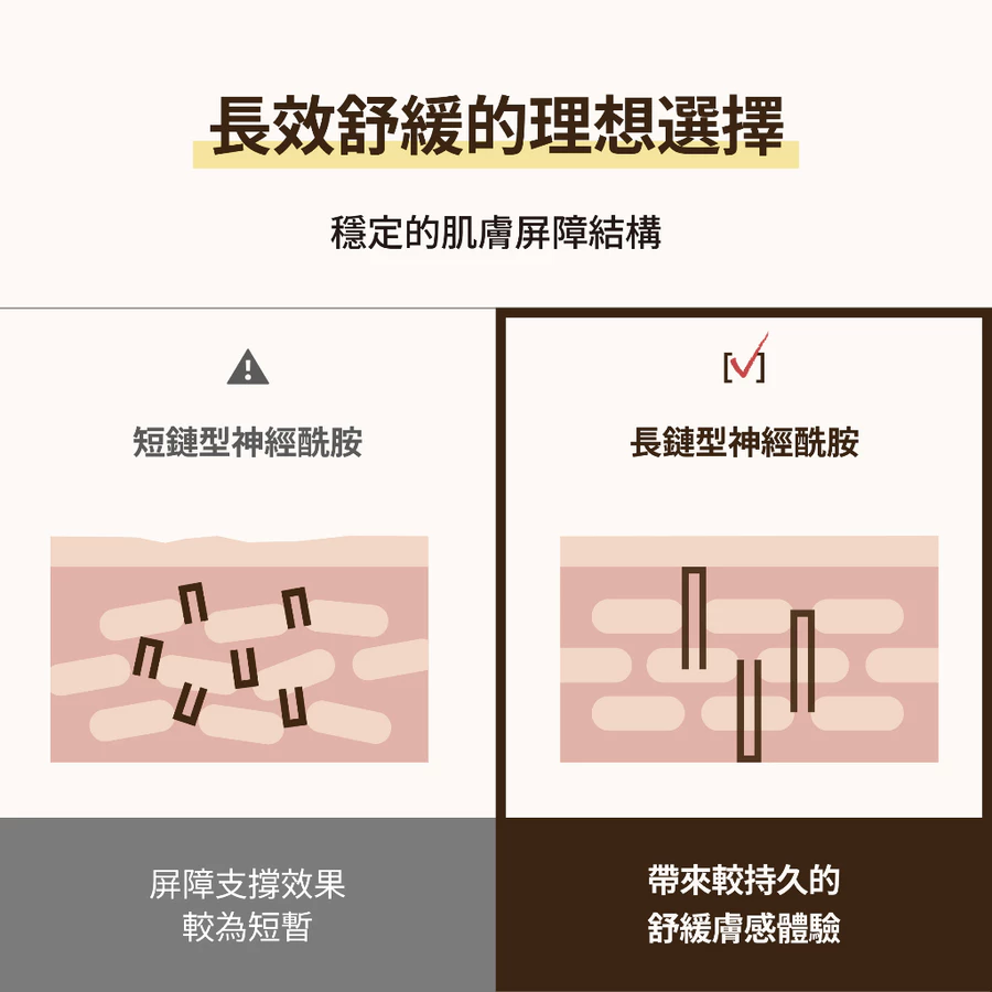 韓國Dr.REJUALL 神經醯胺屏障修復霜 50ml  [預計9月中出貨]