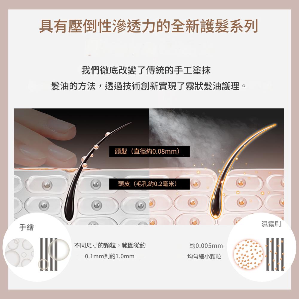 Anlan霧化梳 ❤️限時優惠送10粒精油蛋  