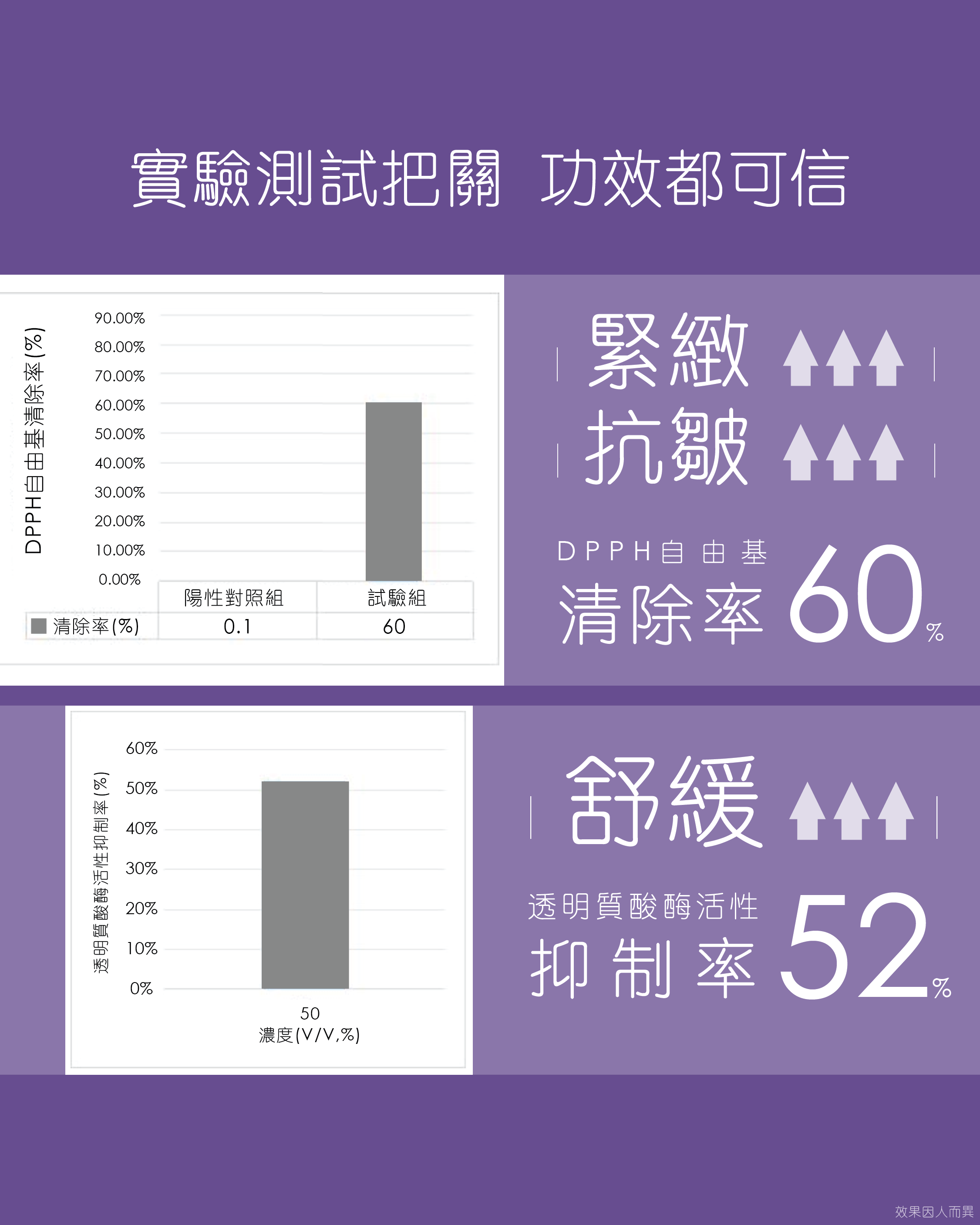 仙肌策煙酰胺泛醇精華液 (B3+B5)