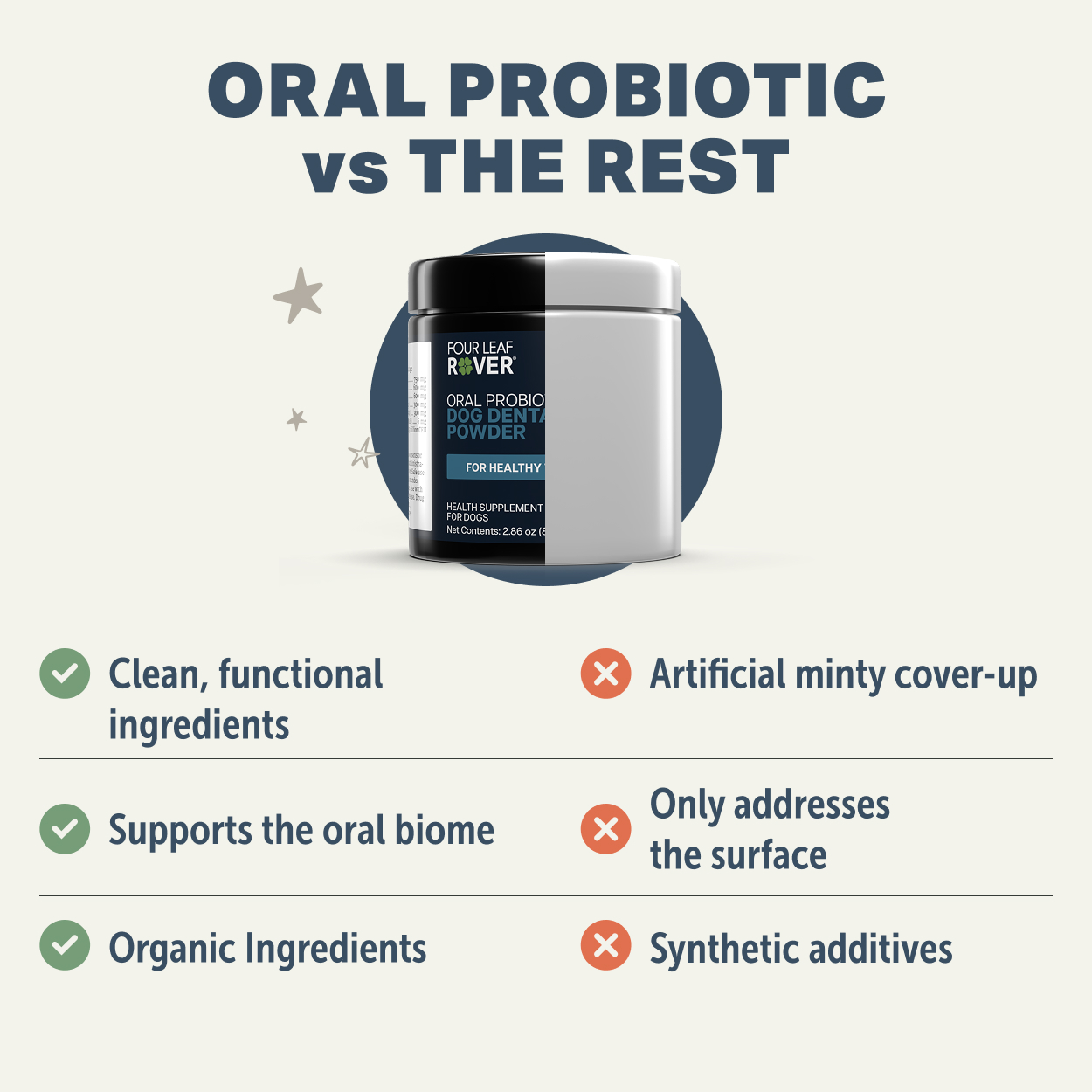 【美國 Four Leaf Rover】Oral Probiotics 口腔益生菌粉 81g｜改善口臭・護理牙齦・去除口腔有害菌・天然無添加