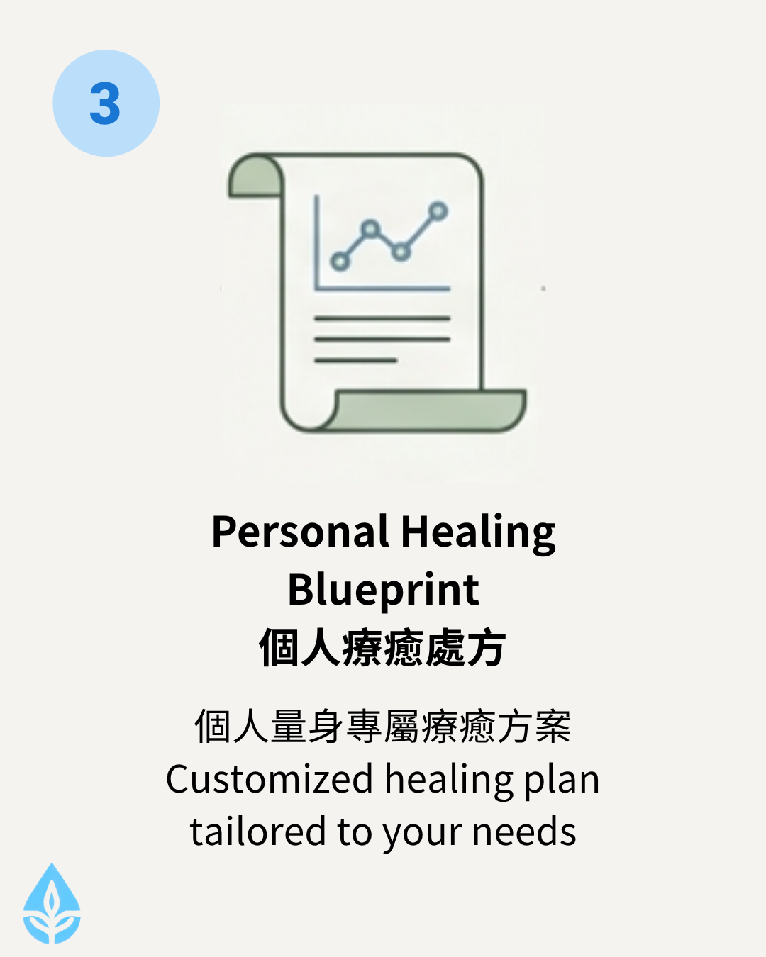 Personalized Aromatherapy Consultation 專屬芳療諮詢服務