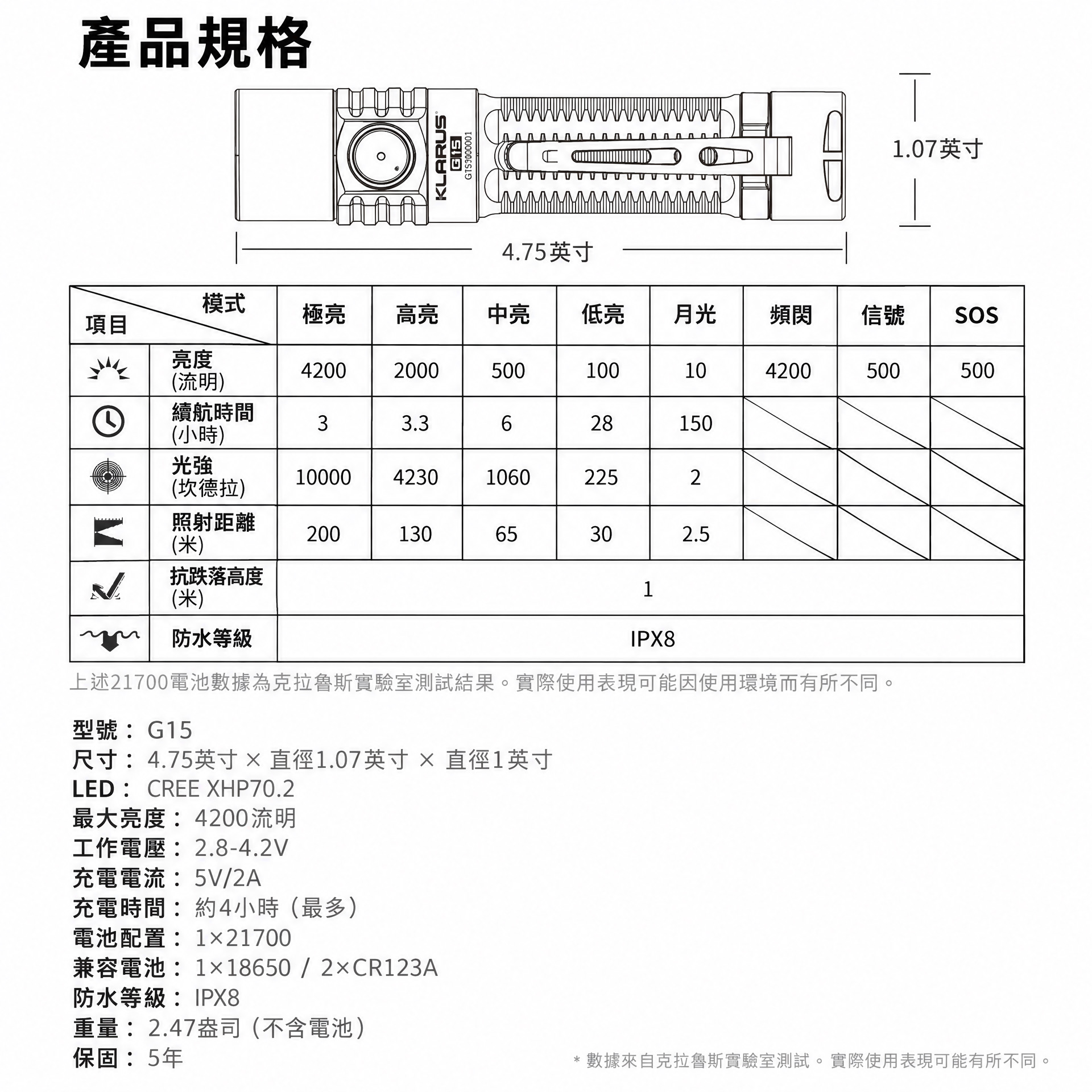 Klarus G15