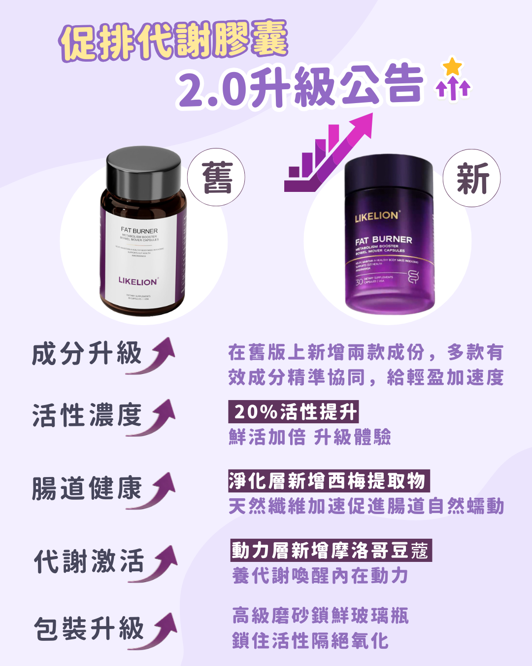 德國促排燃脂代謝膠囊