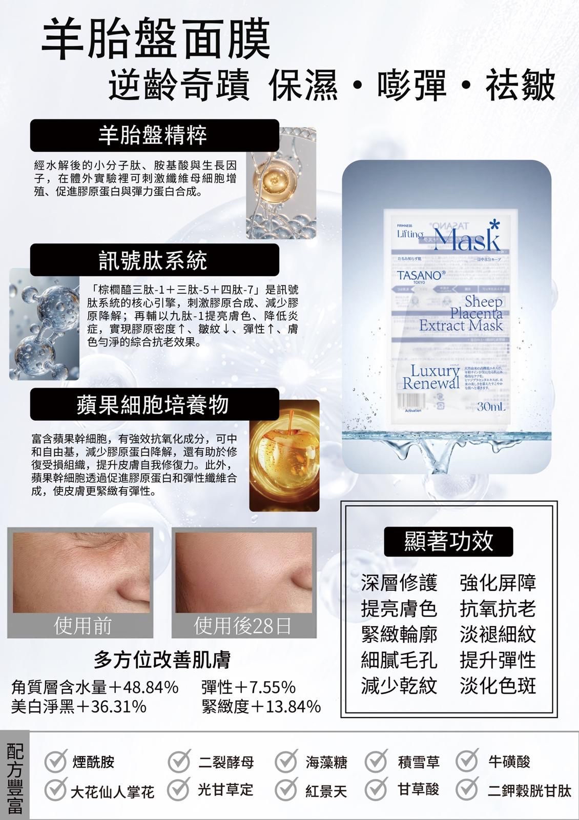 *😍TASANO 羊胎素萃取精華面膜 1套2盒(一盒3片)*