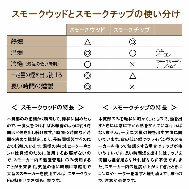 🔥🔥【日本製《進誠產業》煙燻木條】