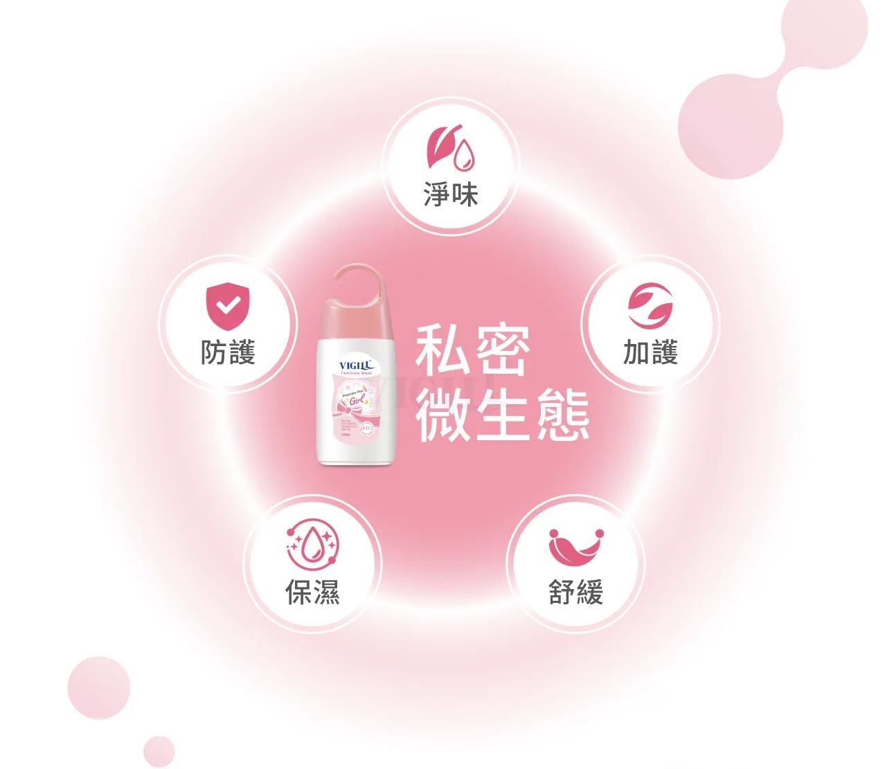 VIGILL 私密精油沐浴露(少女型) 140ml - 初經後少女適用 (最佳使用日期:2026年8月24日)