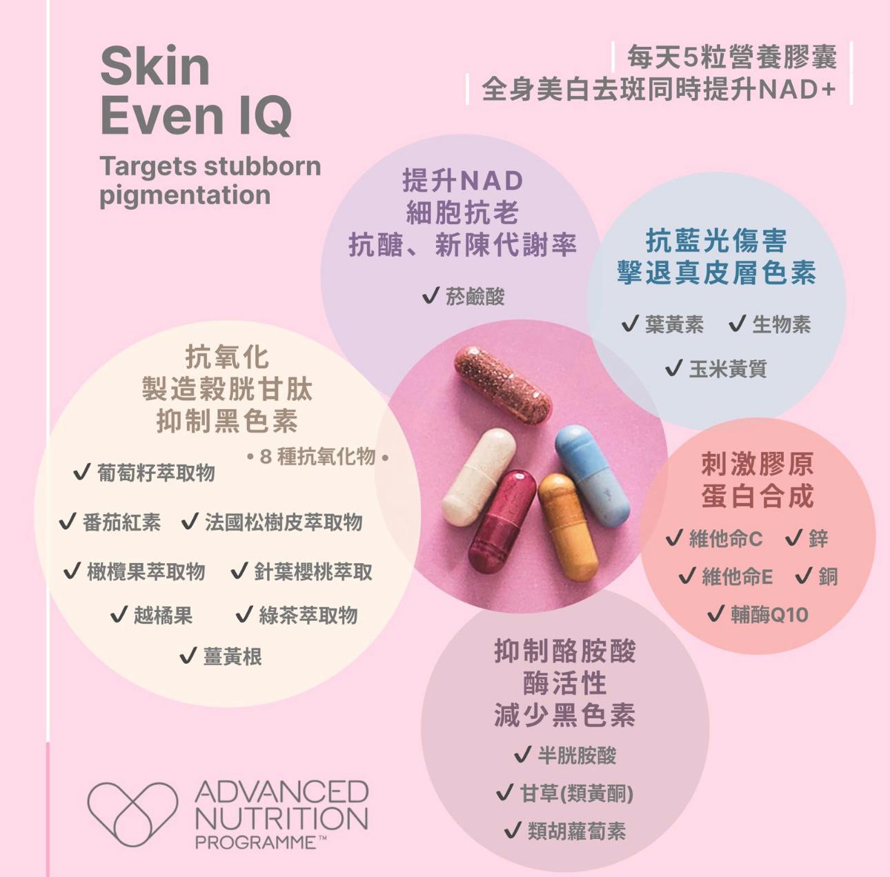 Advanced Nutrition Programme Skin Even IQ 極緻去斑抗老營養組合28天療程