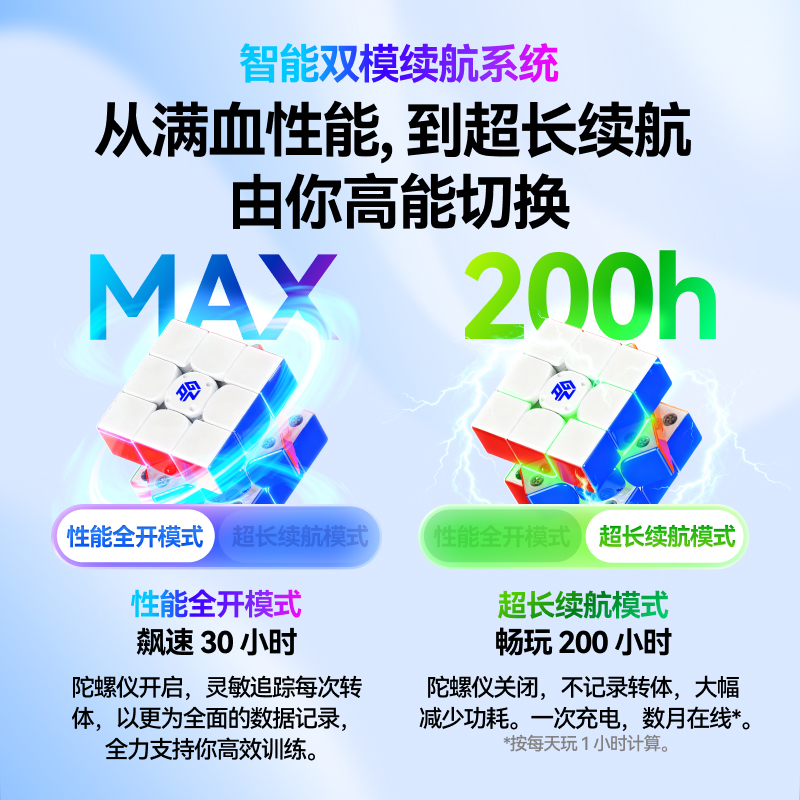 GAN i4 MagLev 3x3 全智能扭計骰