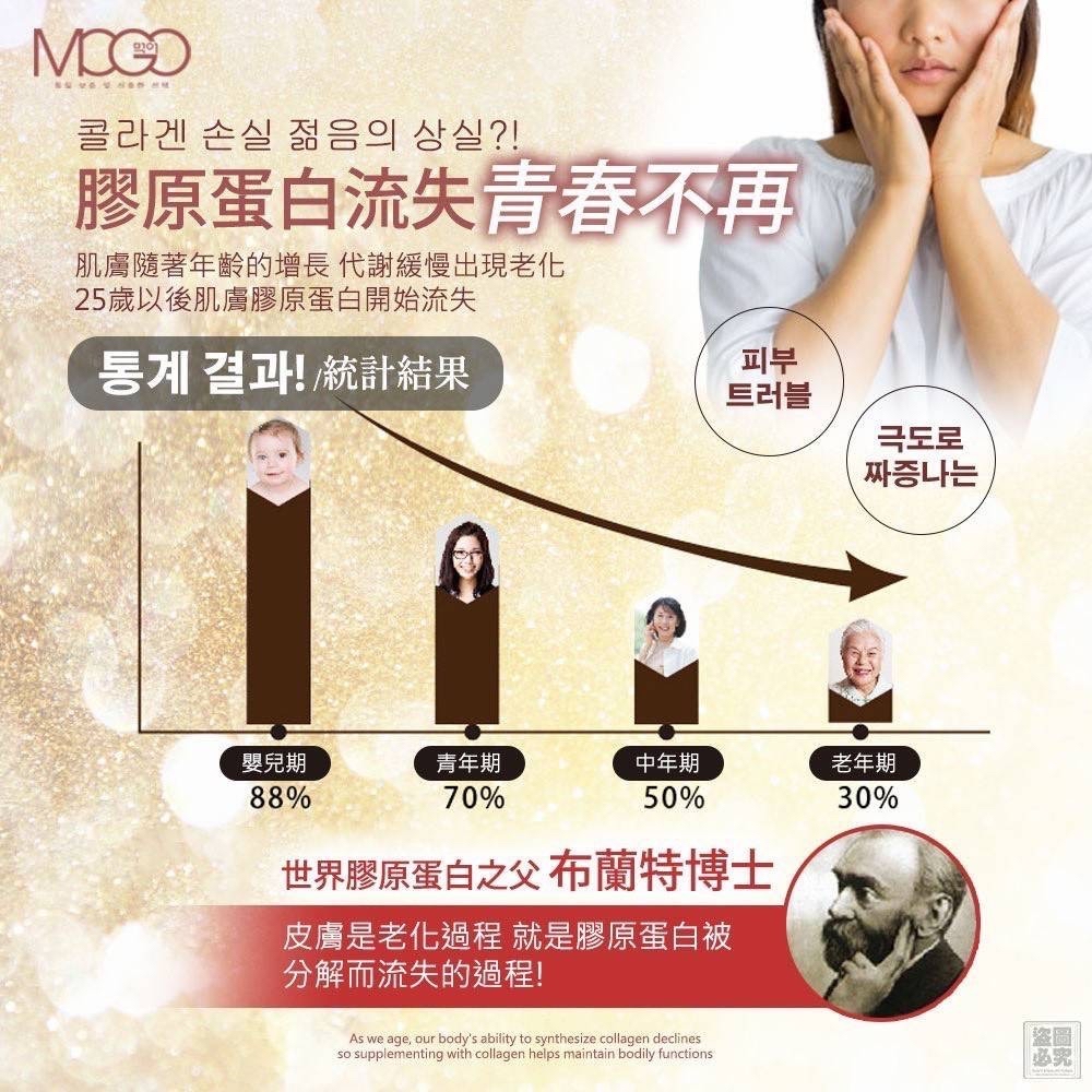 *🇰🇷韓國MOGO-美肌膠原蛋白粉 (草莓口味)*