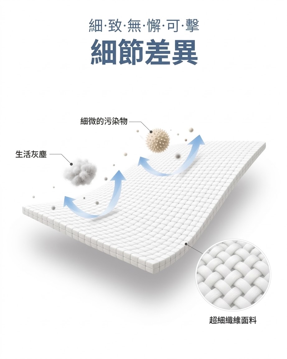 Dottodot 防塵抗過敏系列-四季一體被