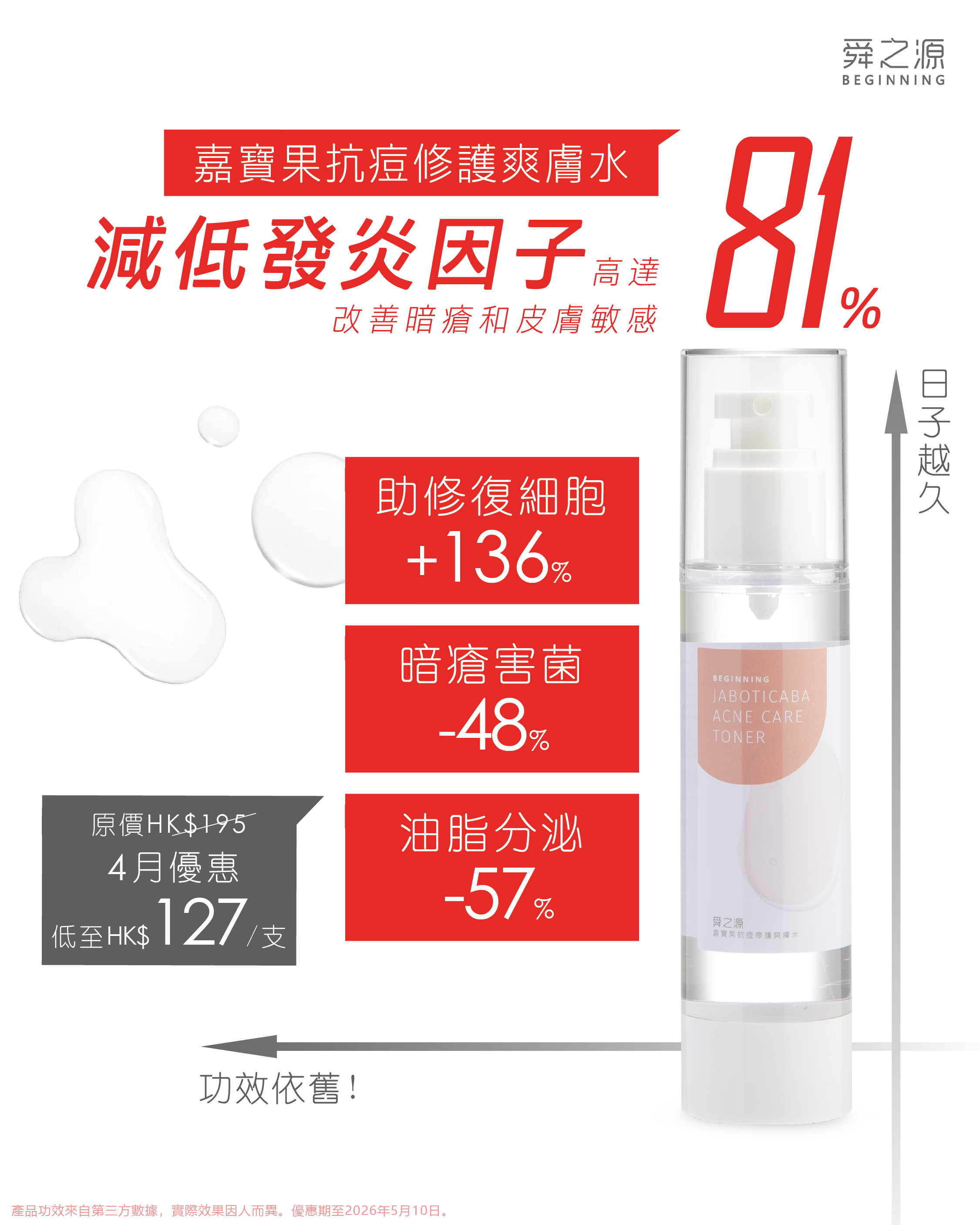 (四支自由選) 嘉寶果護膚單品：抗痘修護膚爽膚水/膠原增生修復乳霜/舒敏修復乳液