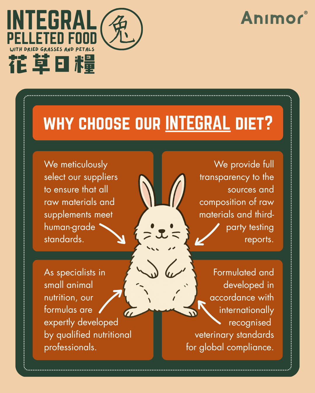 香港 Animor 花語日糧(兔) 2kg