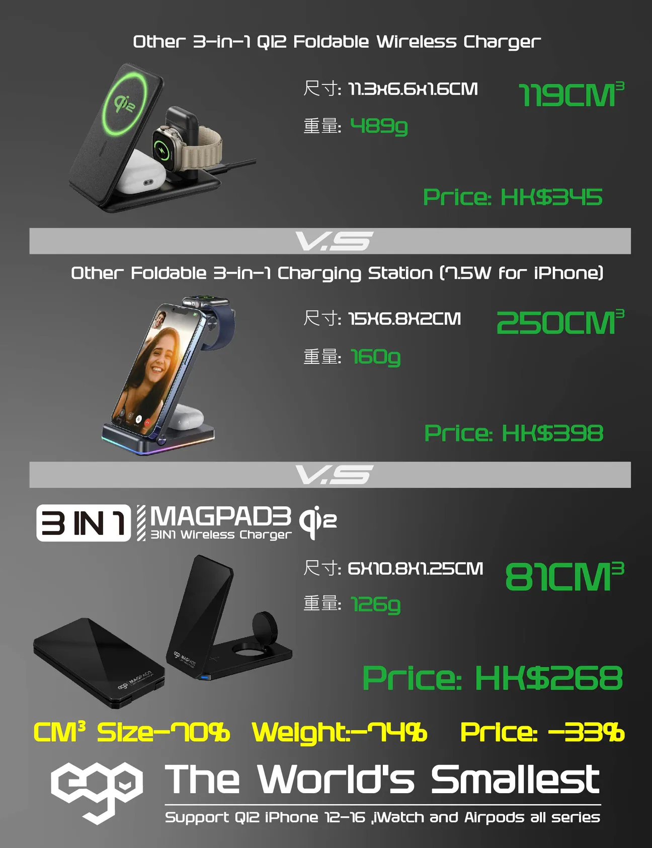 EGO MagPad3 QI2 3in1 Magsafe 充電座