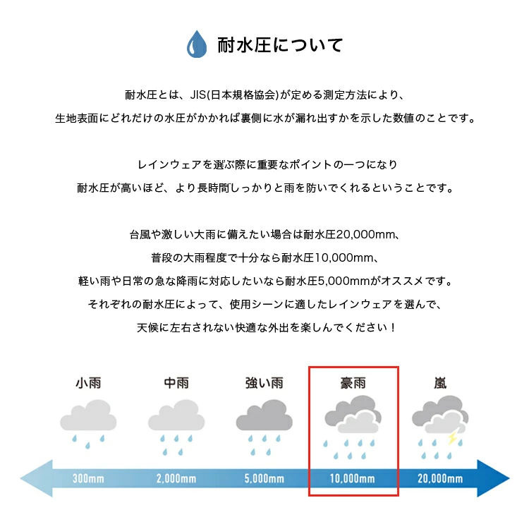 【日本直送】KiU 經典防水斗篷雨褸 | RAIN PONCHO 2nd
