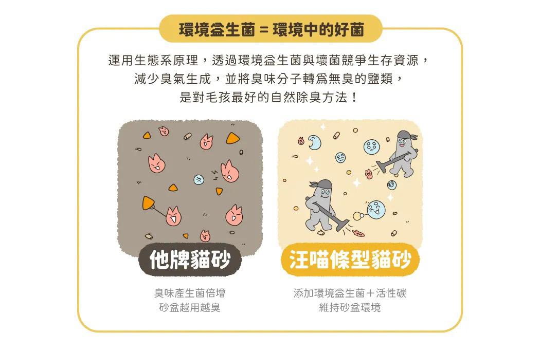 汪喵星球 益生菌豆腐砂 7L（原味/花草味)