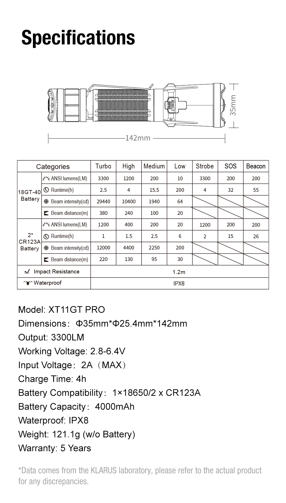 Klarus XT11GT PRO v3