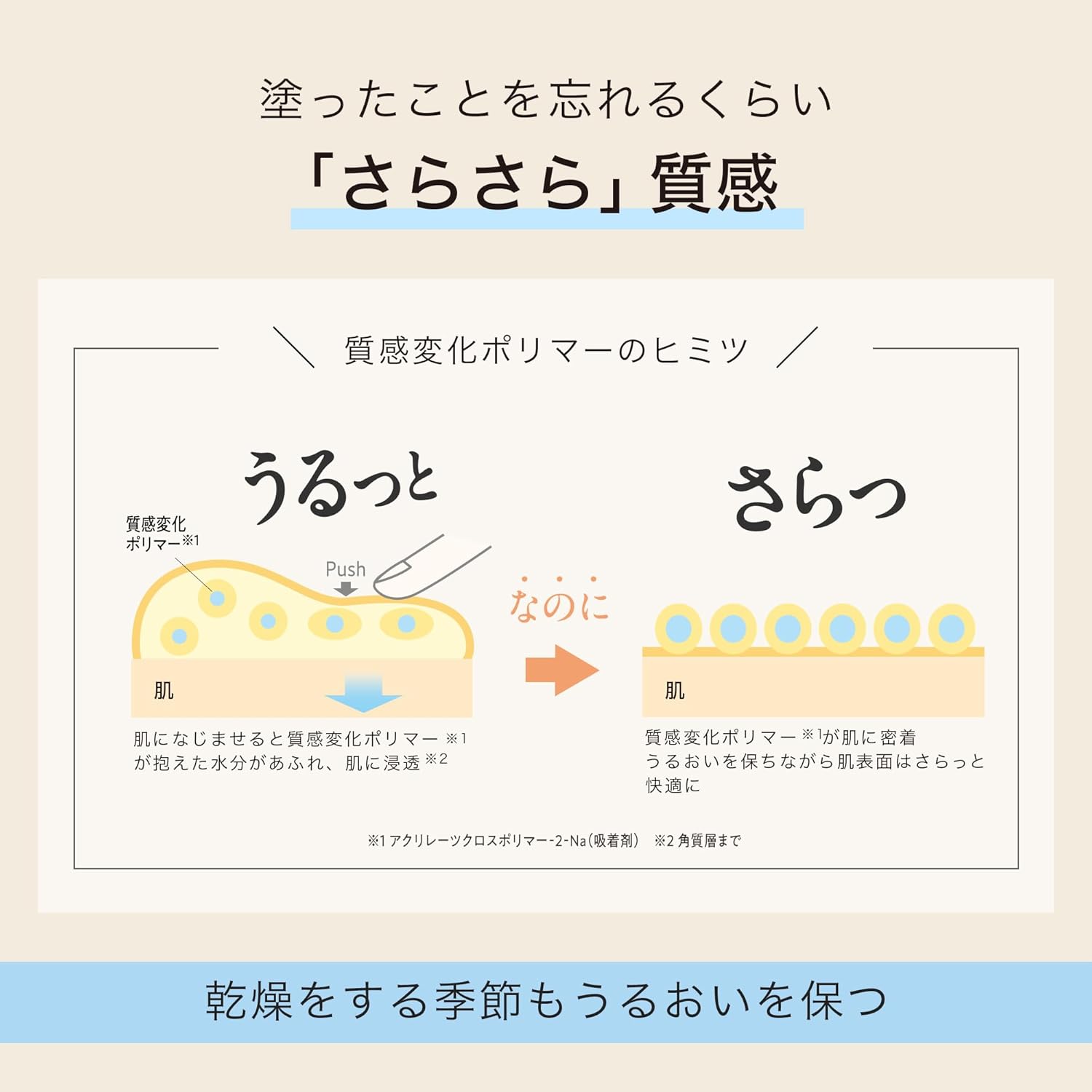 2026新版｜日本製 by365 提亮保濕粉感防曬霜 Tone Up Powdery UV Cream SPF50+  PA++++ (60g)