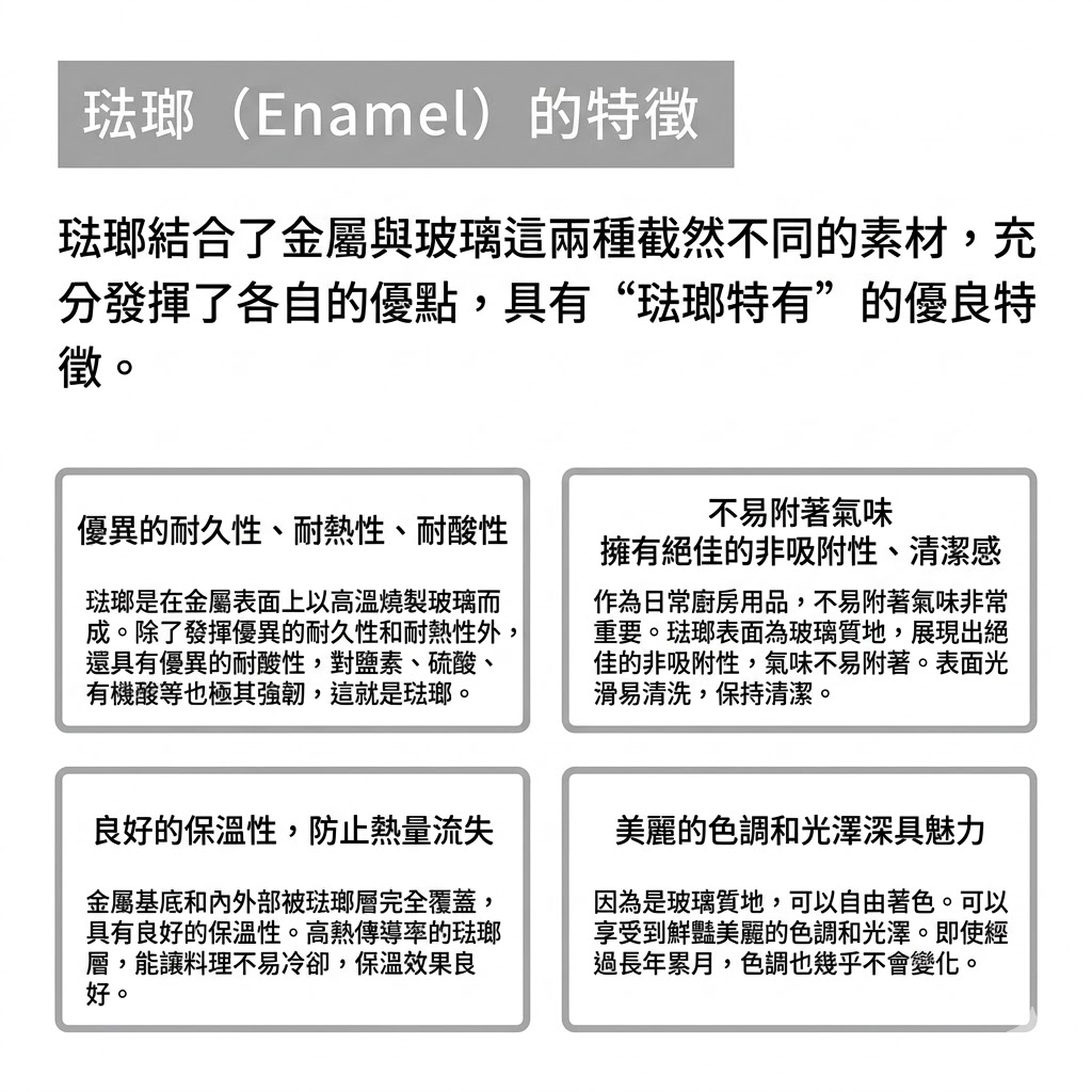 💢限時特價💢🔥🔥【日本製《PLUNE》多用途方形珐瑯鍋】