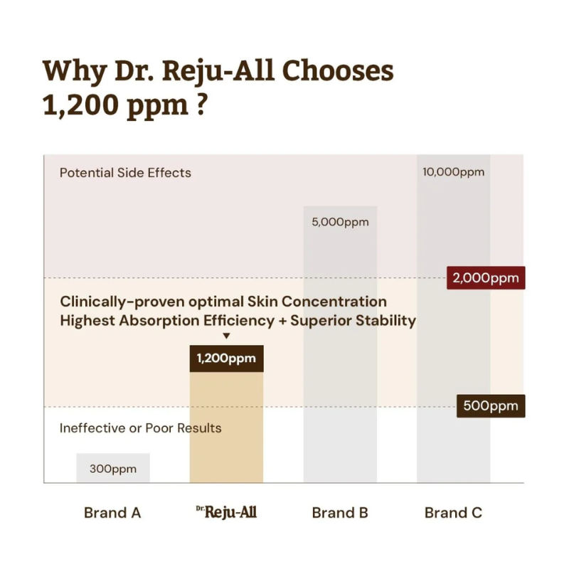 Dr.Reju-All | 醫學級PDRN全效修復肌膚再生霜20g  [預計9月中出貨]