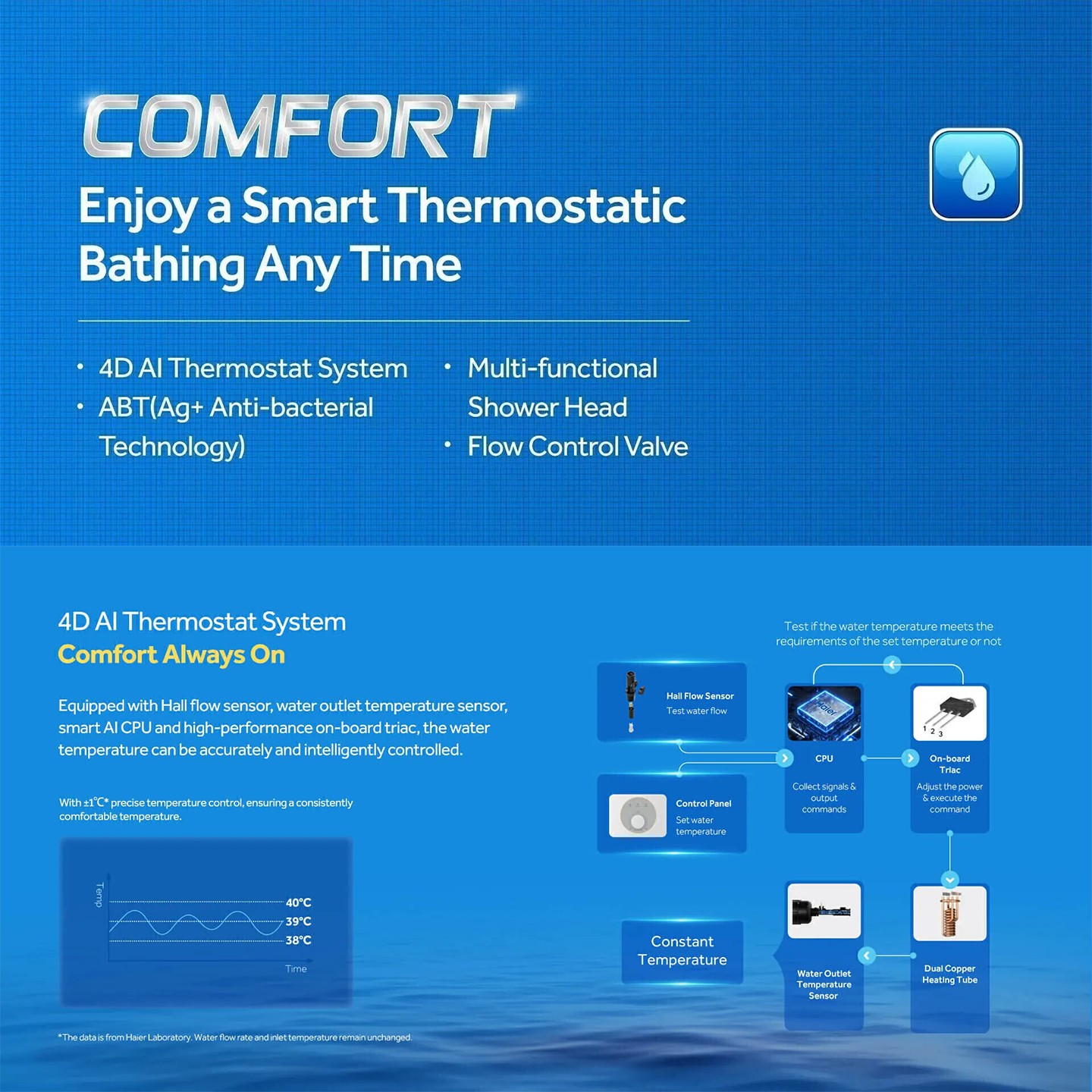 Haier 3.8kW Non-Pump Water Heater (EI38M-F1W)