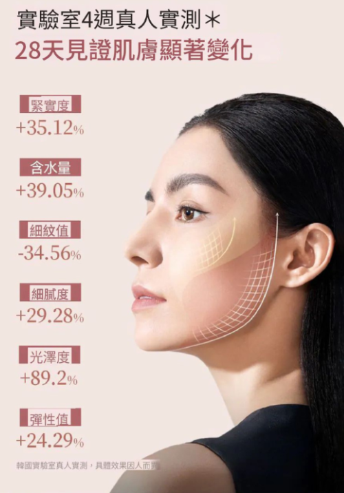 ILO - Type 1 膠原蛋白安瓶 - 28日份