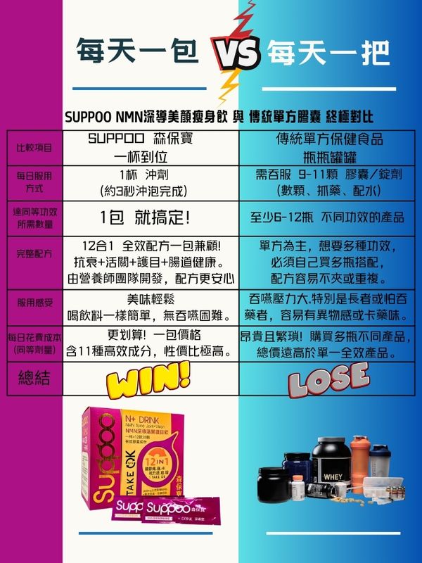 Suppoo森保寶NMN深導活關護目飲26包