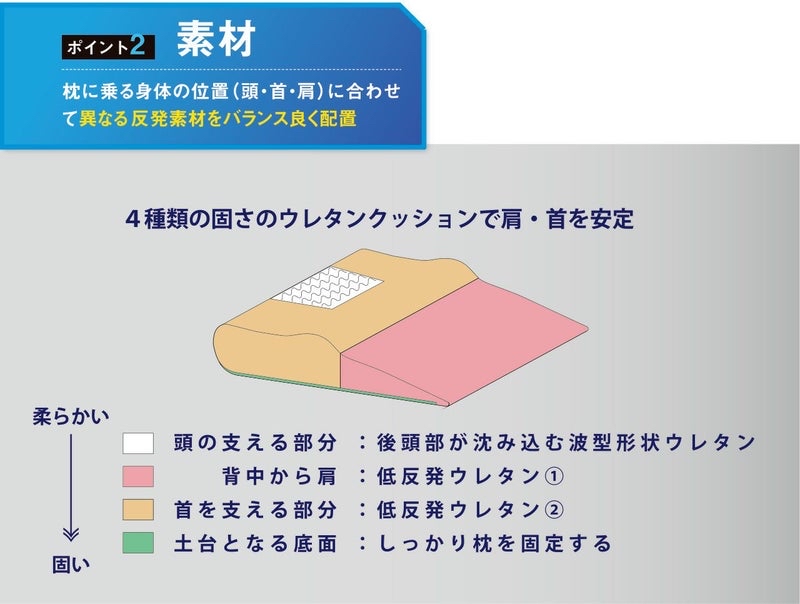 日本安眠先生枕頭(走盒)