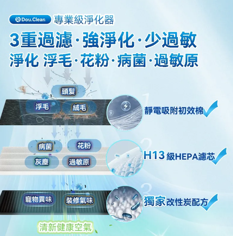 日本DoubleClean 智控AirPure雙域大吸力三重強淨改性炭5D祛味除菌靜音寵物級新風空氣淨化機