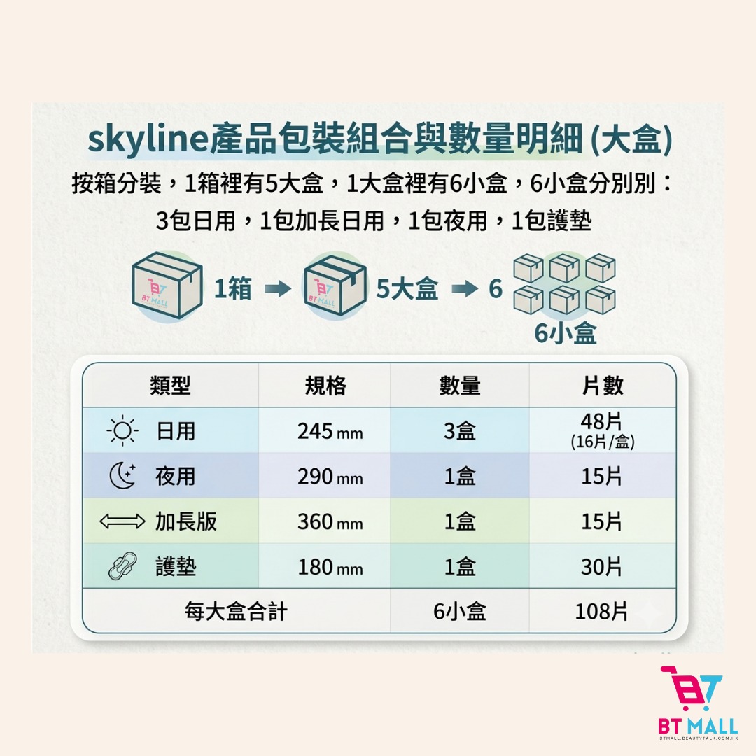 Olylife Skyline SL-6 智能雲感衛生巾