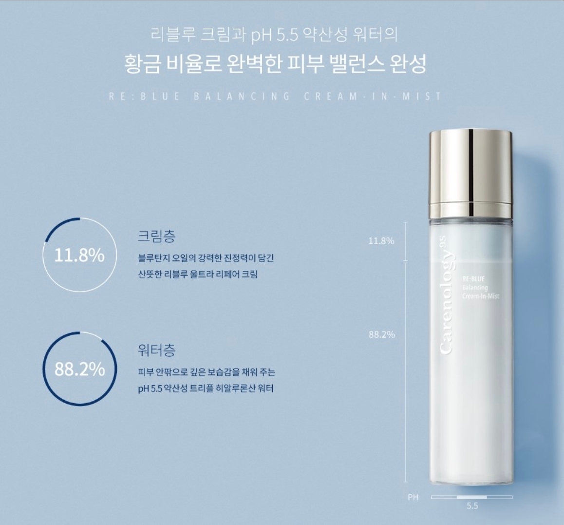 韓國🇰🇷直送✈️Carenology95  RE:BLUE 補水平衡噴霧 120ml