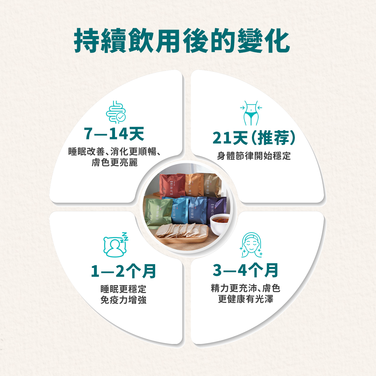 Food Art 食之藝【七喝湯】7種口味絕佳的獨特調配